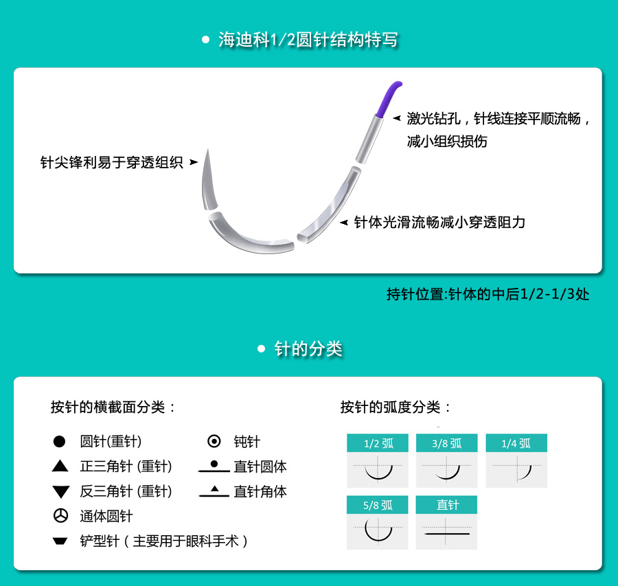 外科手術(shù)縫合線的分類和使用_04.jpg