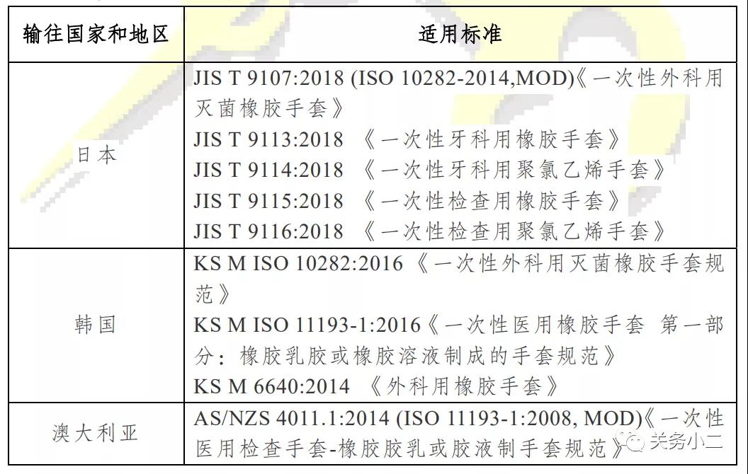 出口其他國家易用和非醫(yī)用手套.jpg