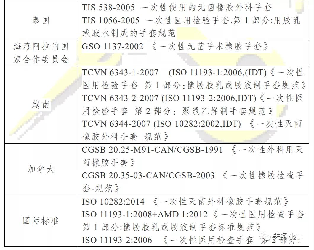 出口其他國家易用和非醫(yī)用手套3.jpg