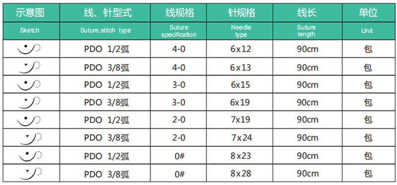 寵物手術(shù)縫合線PDO縫合針常用針型.jpg